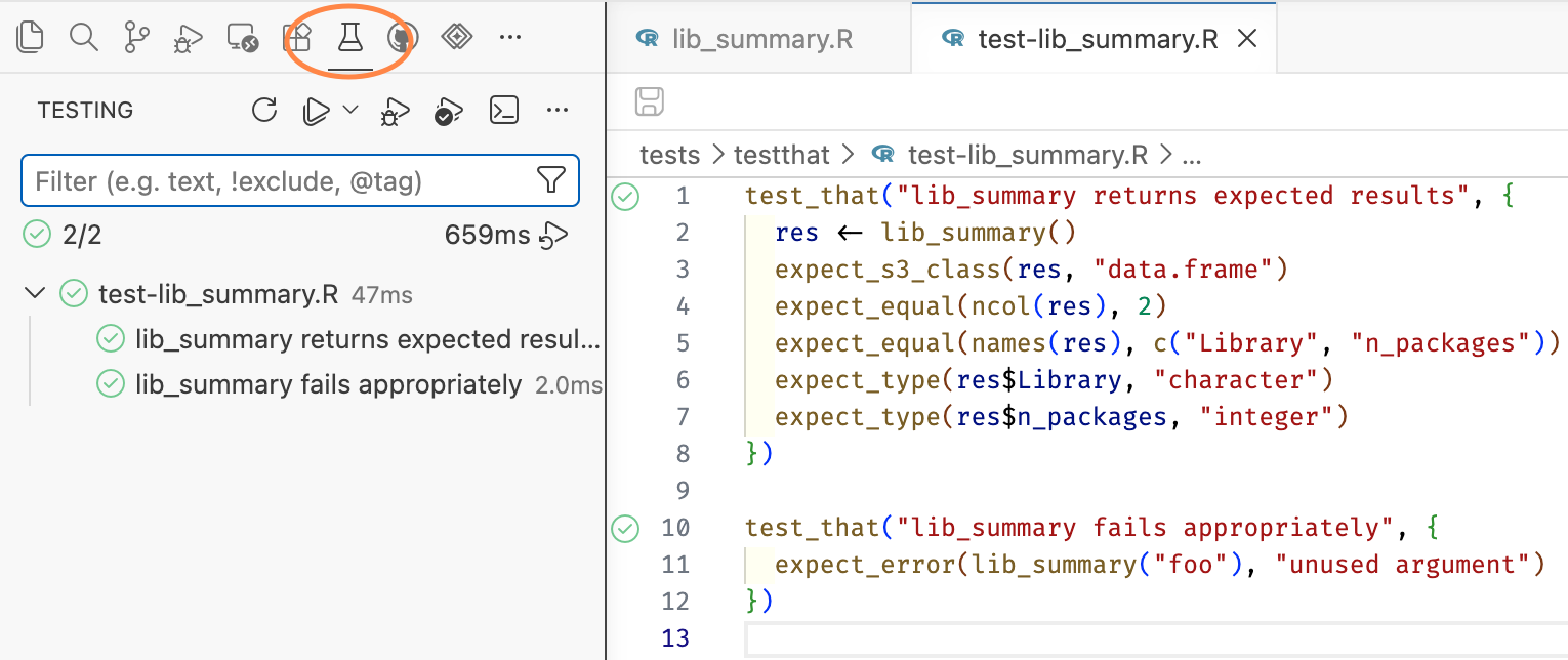 Positron's Testing pane, reached via the circled flask icon in the activity bar. A summary line reads 2/2 in 659ms, above a tree with test-lib_summary.R and its two tests, each with a green check.